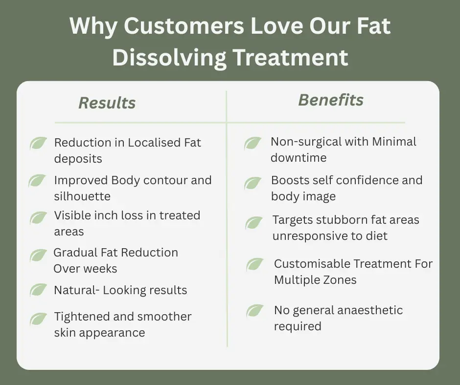 Uncovering the Mechanics of Fat-Dissolving Surgery 2 Fat-dissolving Daventry table of benefits